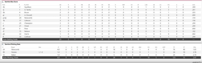 Bama Softball 12 Samford